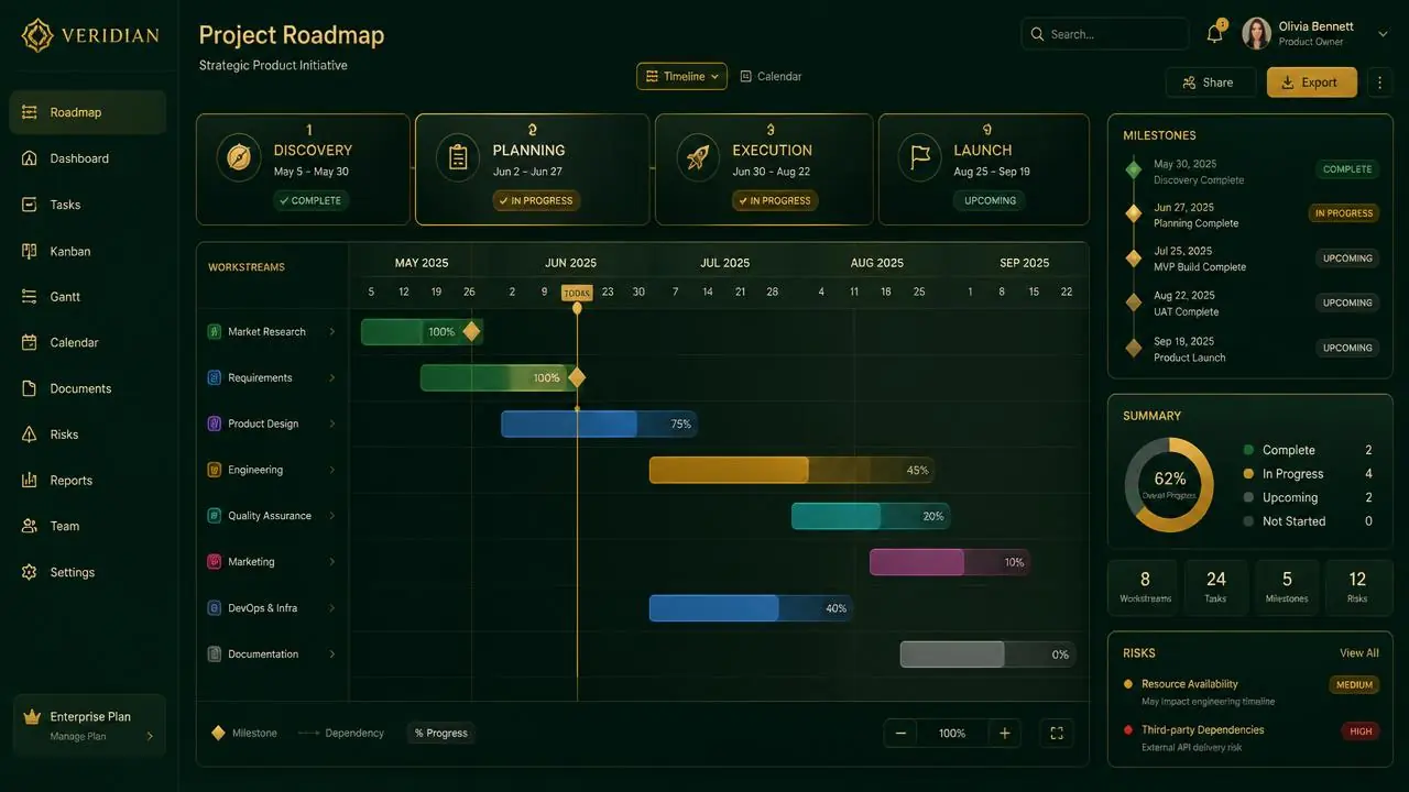 Screenshot of a roadmap screen designed and built by Casino Stack Labs, showing discovery, design, build, launch